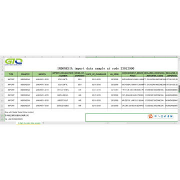 Indonesia import data at code 330129 plant oil